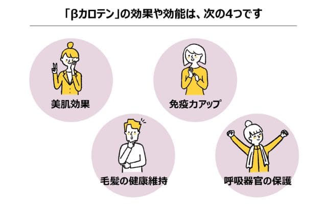 チンゲン菜に含まれるβカロテンの効果