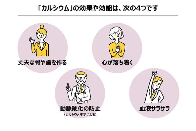 チンゲン菜に含まれるカルシウムの働き