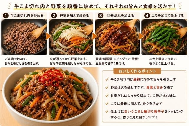 牛こま切れ肉を炒めて野菜、甘辛だれ、ニラを順番に加えるプルコギ丼の調理工程をまとめた画像