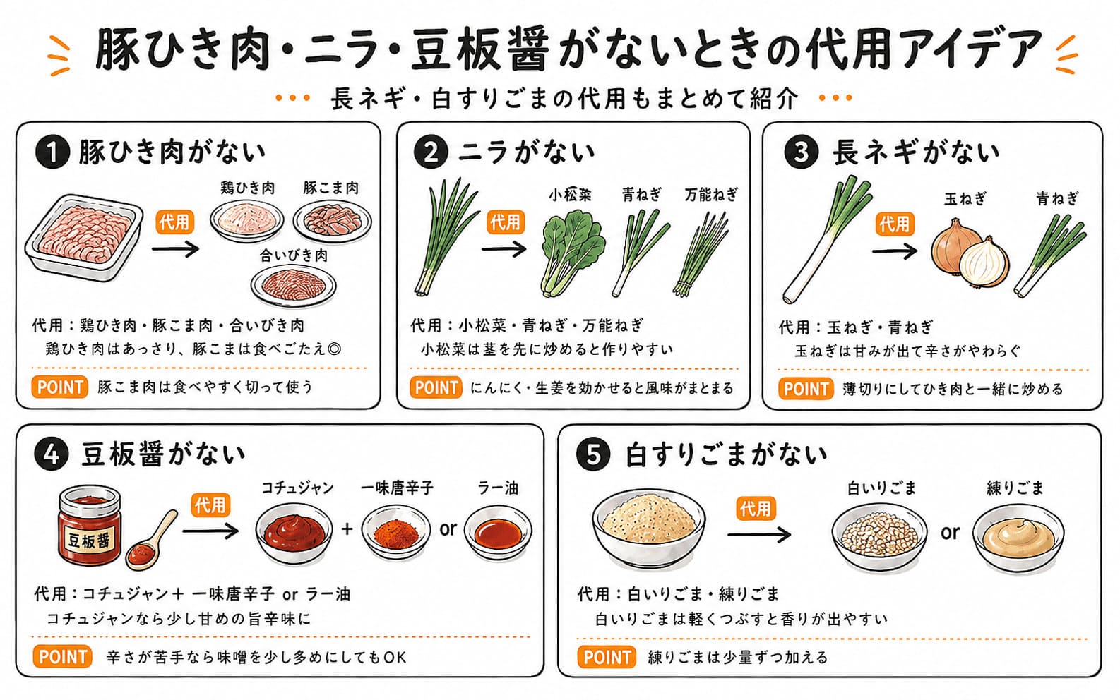 豚ひき肉・ニラ・長ネギ・豆板醤・白すりごまの代用食材をまとめた画像