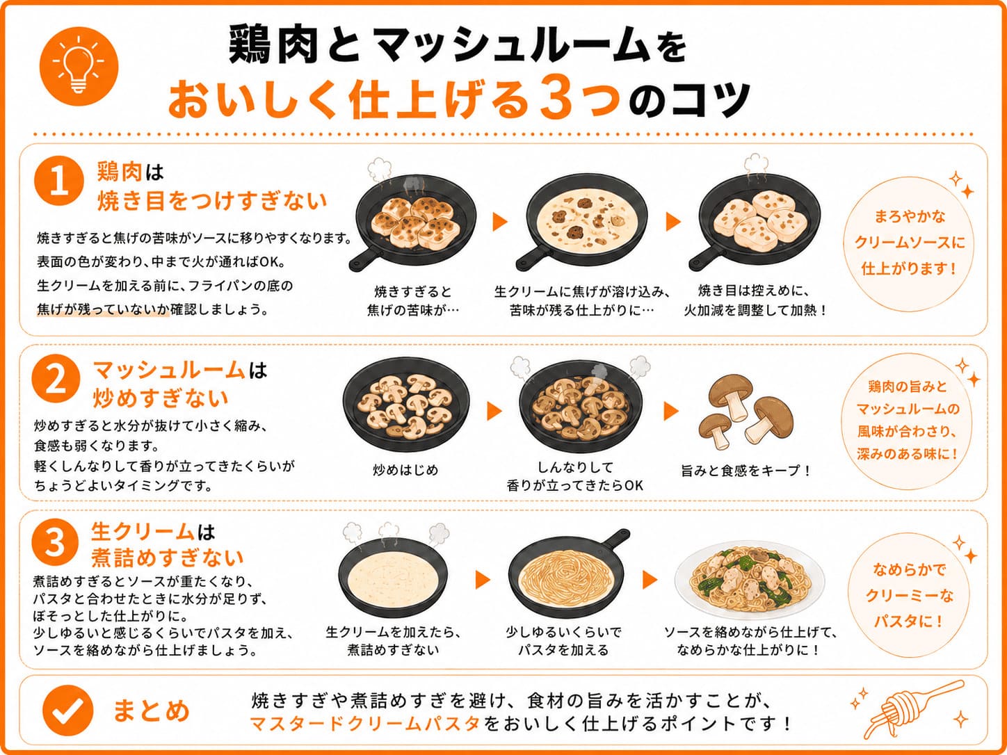 鶏肉を焼きすぎると焦げの苦味が粒マスタードクリームソースに移る失敗と対策をまとめた画像