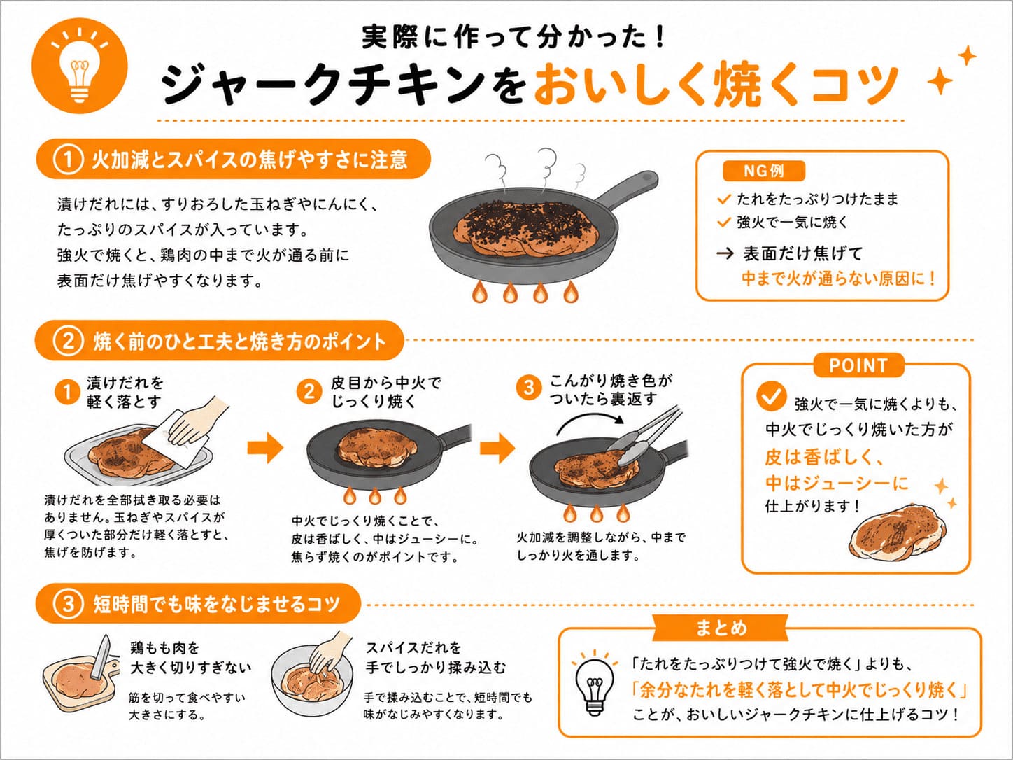 ジャークチキンのスパイスを焦がさず中火でおいしく焼くコツをまとめた図解