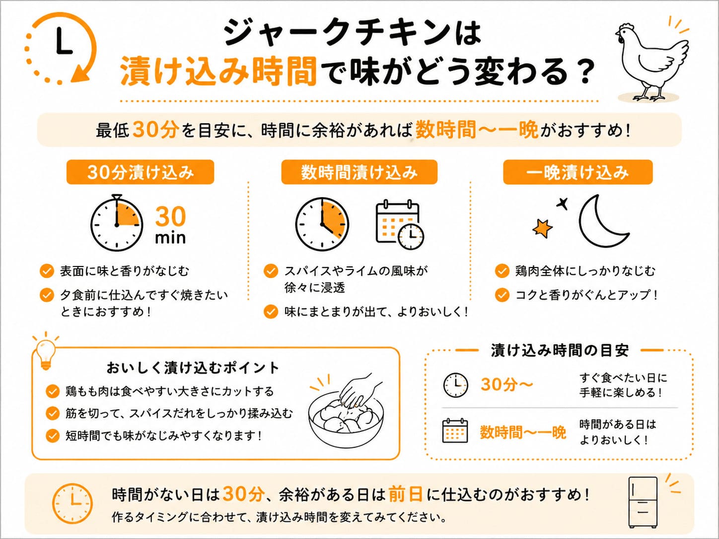 ジャークチキンの漬け込み時間を30分・数時間・一晩で比較した図解