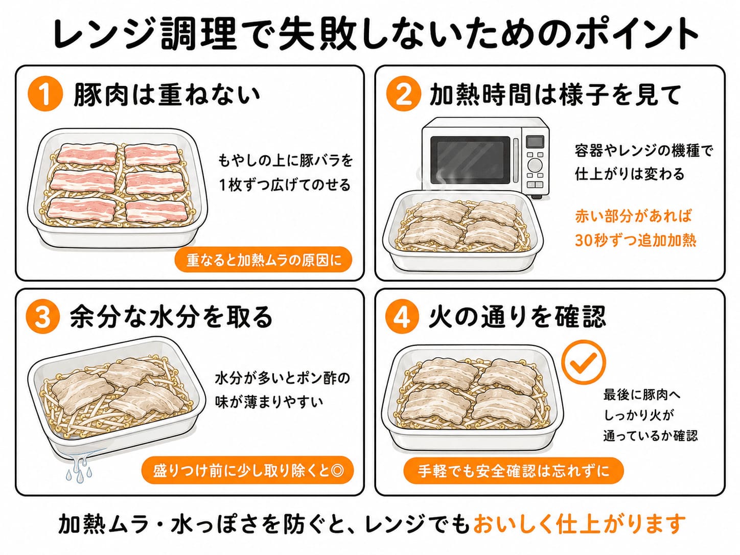 豚バラを重ねない、追加加熱、余分な水分を取る、火の通りを確認するレンジ調理の4つのポイント