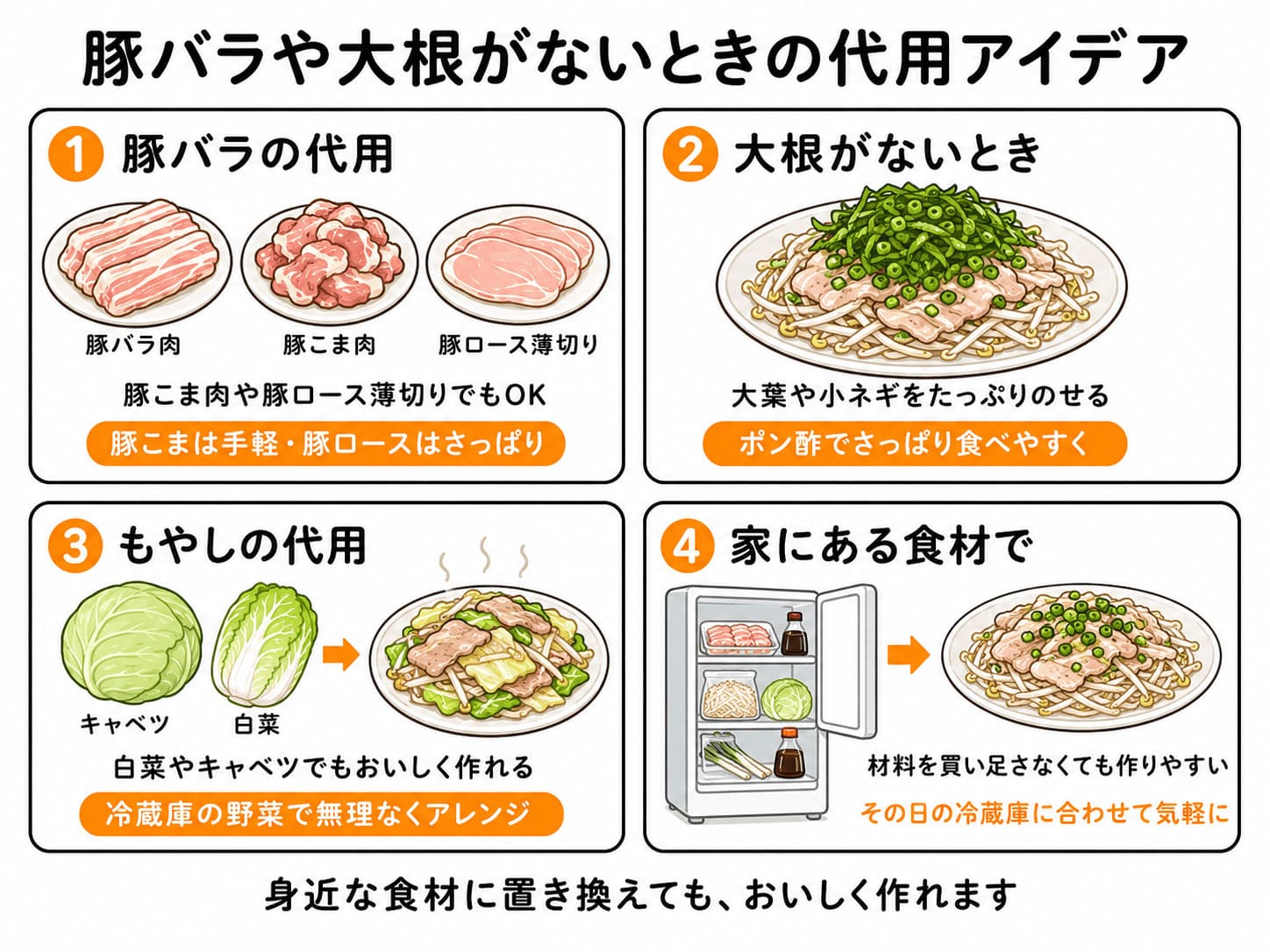 豚バラを豚こまや豚ロースに、もやしを白菜やキャベツに代用するアイデア