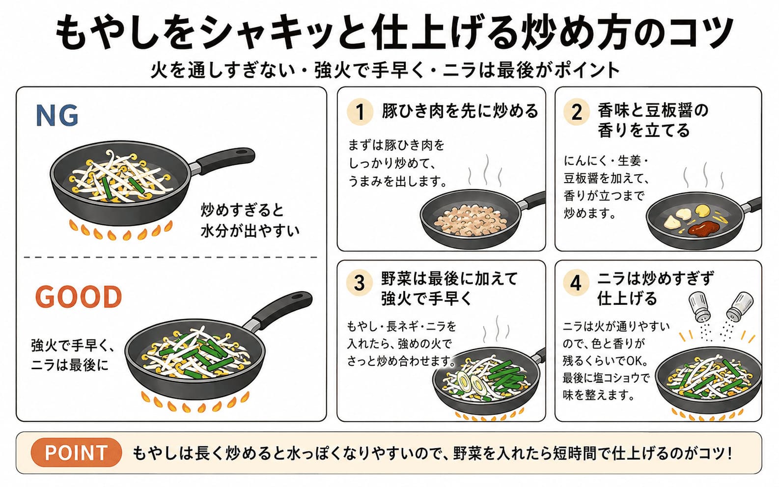 もやしを水っぽくせずシャキッと仕上げる炒め方と火加減のポイント