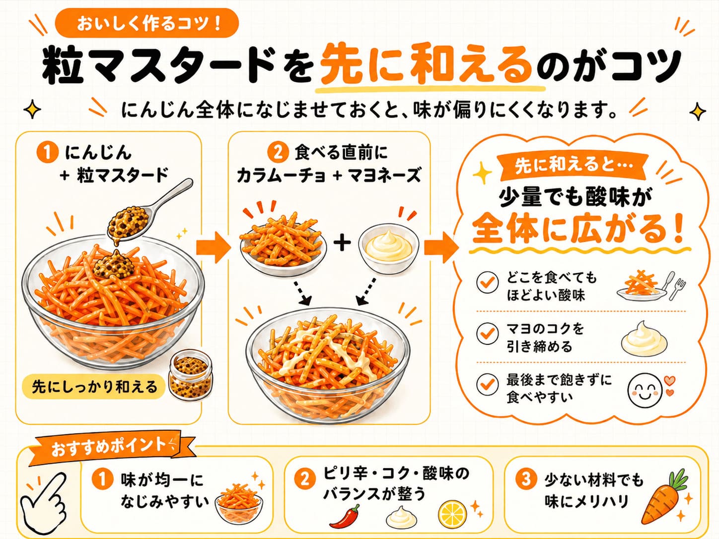 にんじんと粒マスタードを先に和えてからカラムーチョとマヨネーズを加える手順