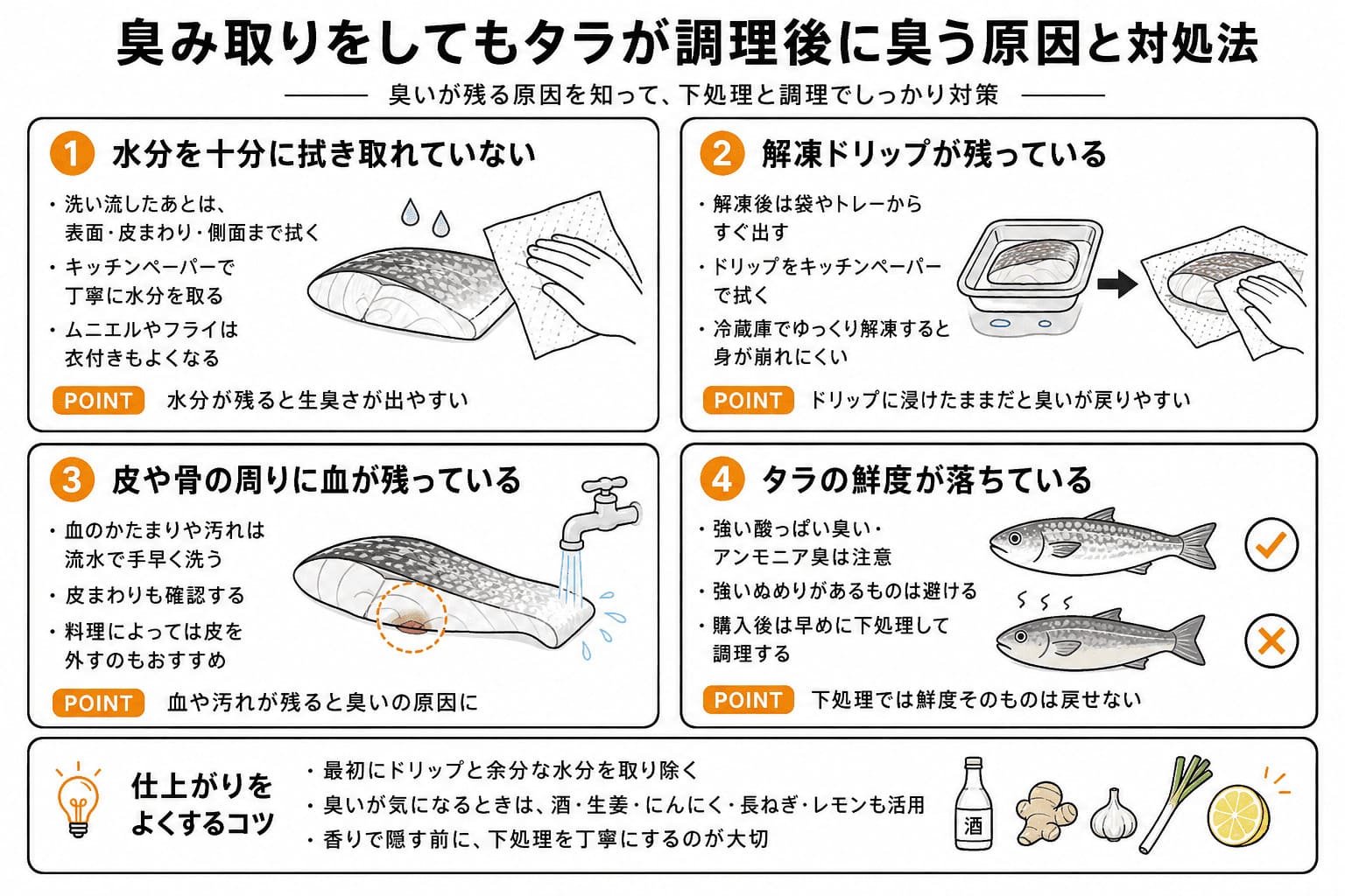 臭み取り後のタラが調理後に臭う原因として、水分、解凍ドリップ、皮や骨周りの血、鮮度とそれぞれの対処法をまとめた図解