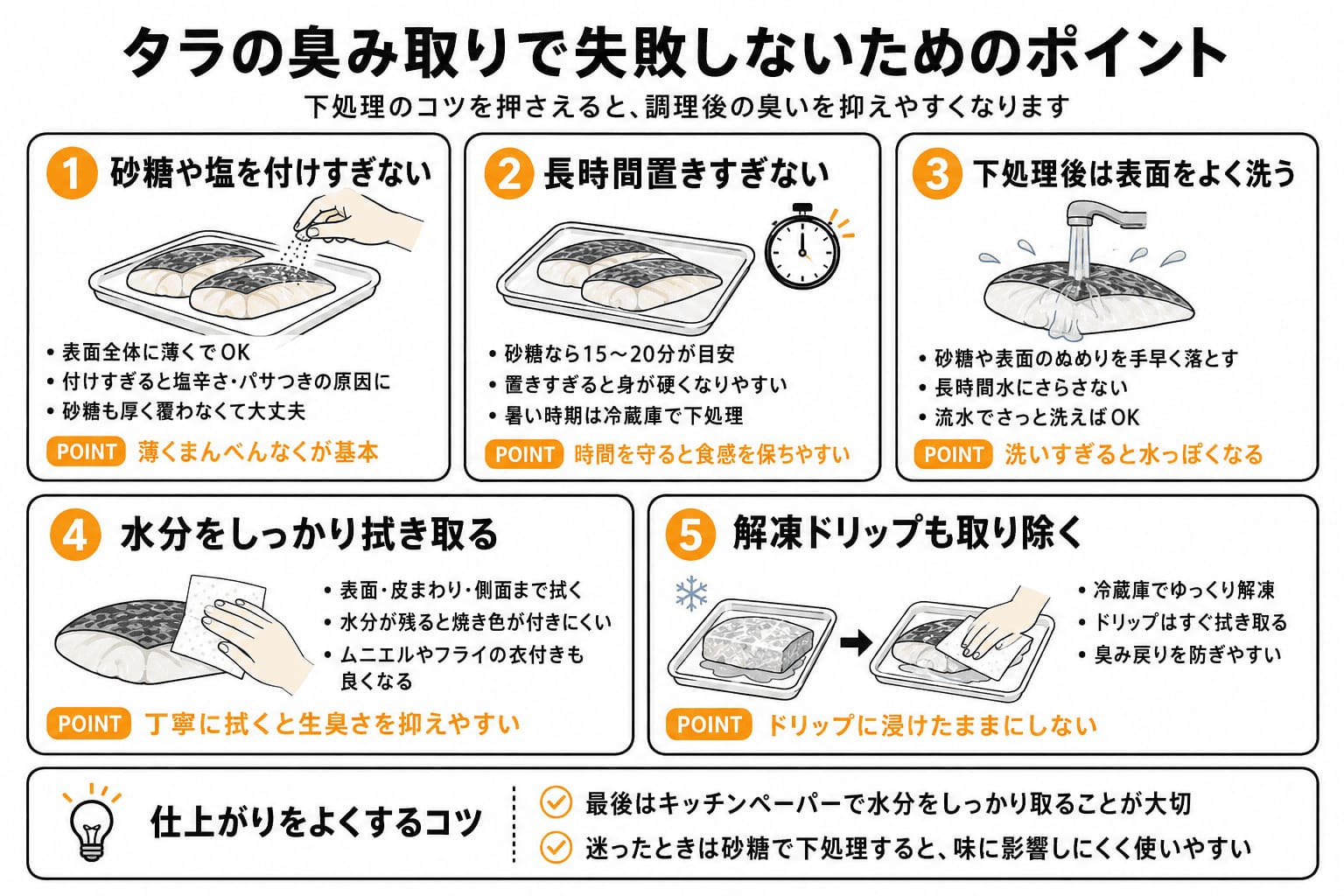 タラの臭み取りで失敗しないための、砂糖や塩の量、置き時間、水洗い、水分の拭き取り、解凍ドリップの5つのポイントをまとめた図解