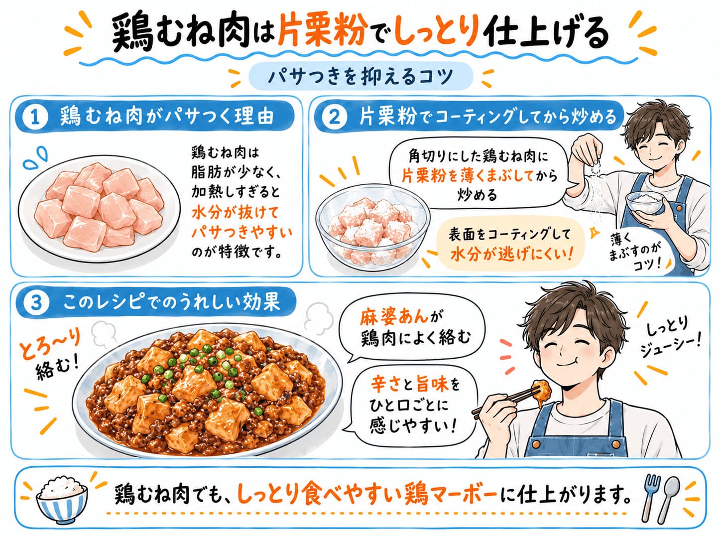 鶏むね肉のパサつきを抑えるため片栗粉をまぶして炒める方法を紹介した画像