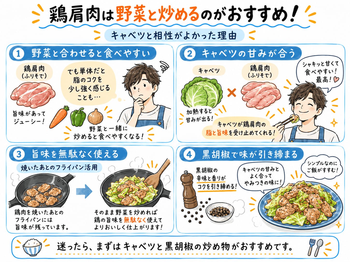 鶏肩肉の脂と旨味をキャベツが受け止め、黒胡椒で味を引き締める組み合わせを解説した画像