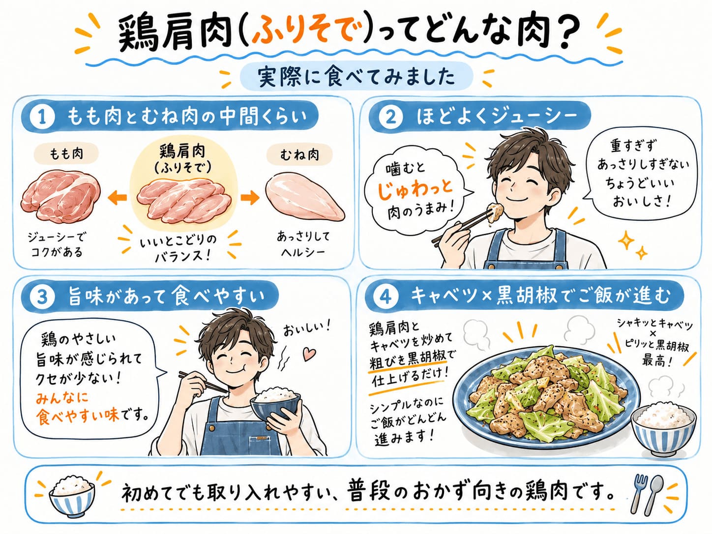 鶏肩肉(ふりそで)の味や食感、キャベツと黒胡椒を使った食べ方をまとめた解説画像