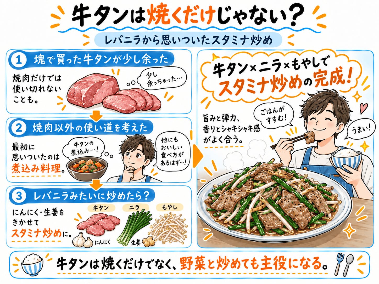 余った牛タンをニラともやしと炒めたレバニラ風スタミナ炒めのアイデア