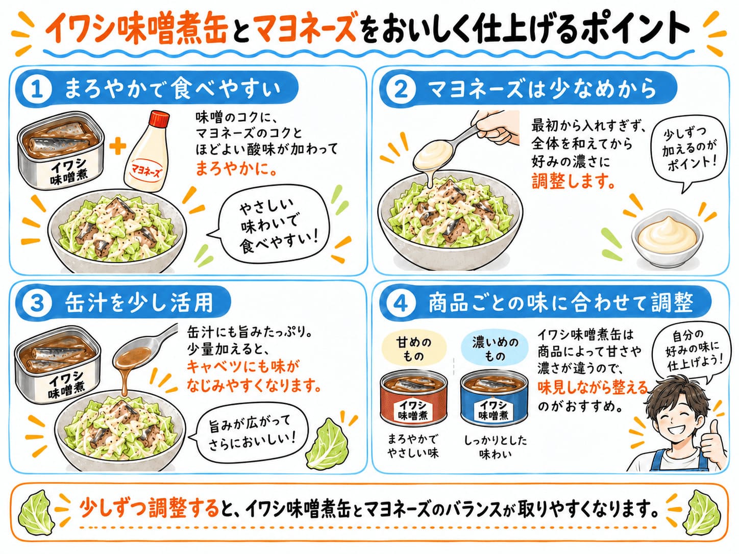 イワシ味噌煮缶とマヨネーズをおいしく仕上げる4つのポイントをまとめたイラスト