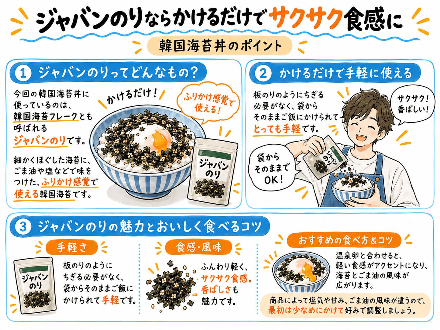 ジャバンのりを韓国海苔丼にかける手軽さとサクサク食感を紹介した図解