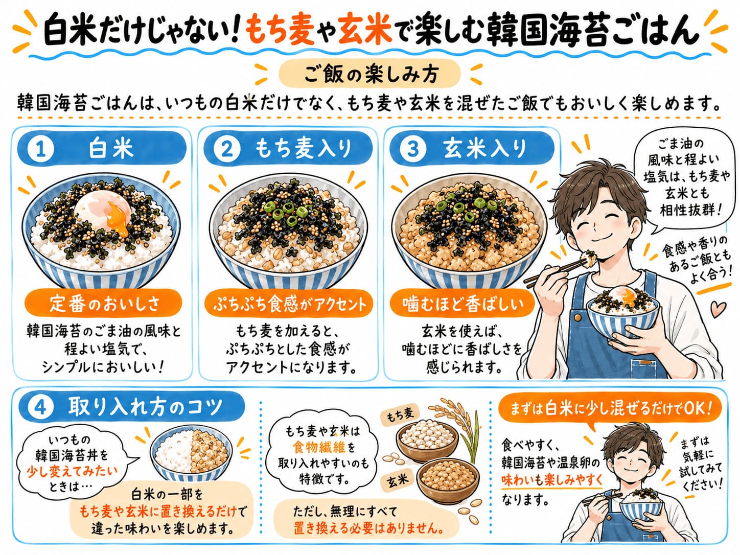 白米・もち麦・玄米で楽しむ韓国海苔ごはんのアレンジを紹介した図解