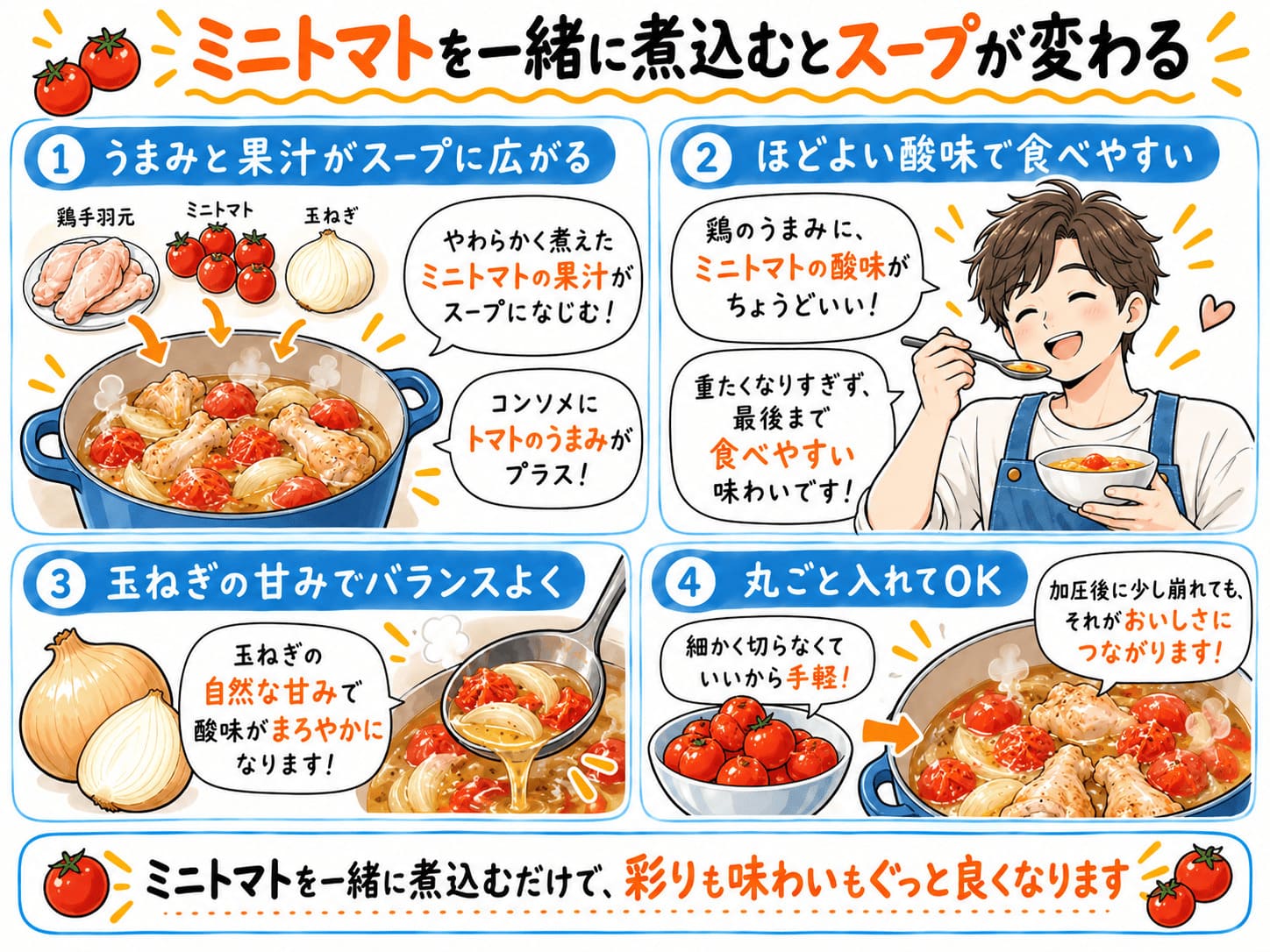 手羽元とミニトマトを一緒に煮込むとスープがおいしくなる理由をまとめた図解