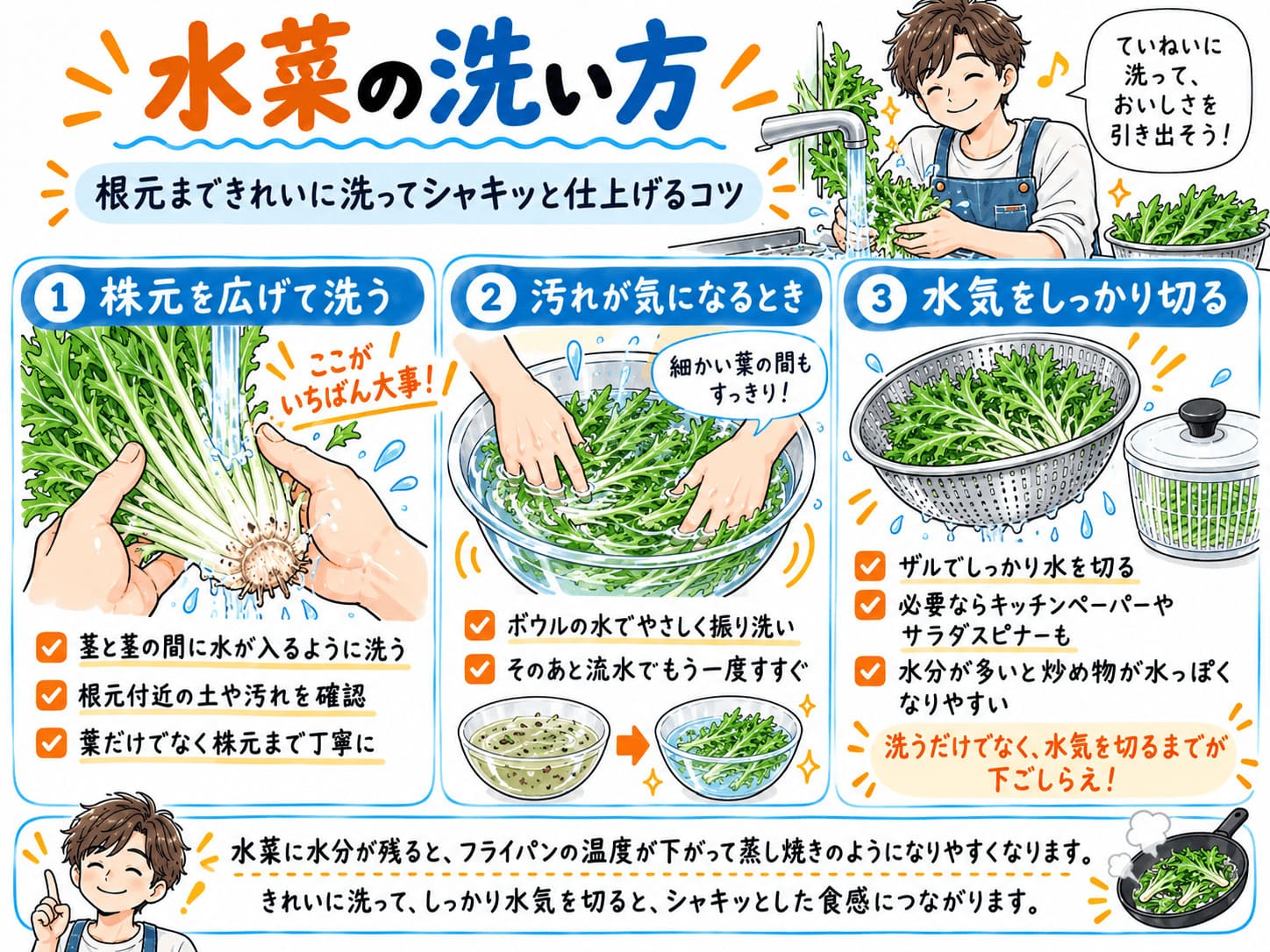 水菜を根元まで洗ってザルやサラダスピナーで水切りする手順