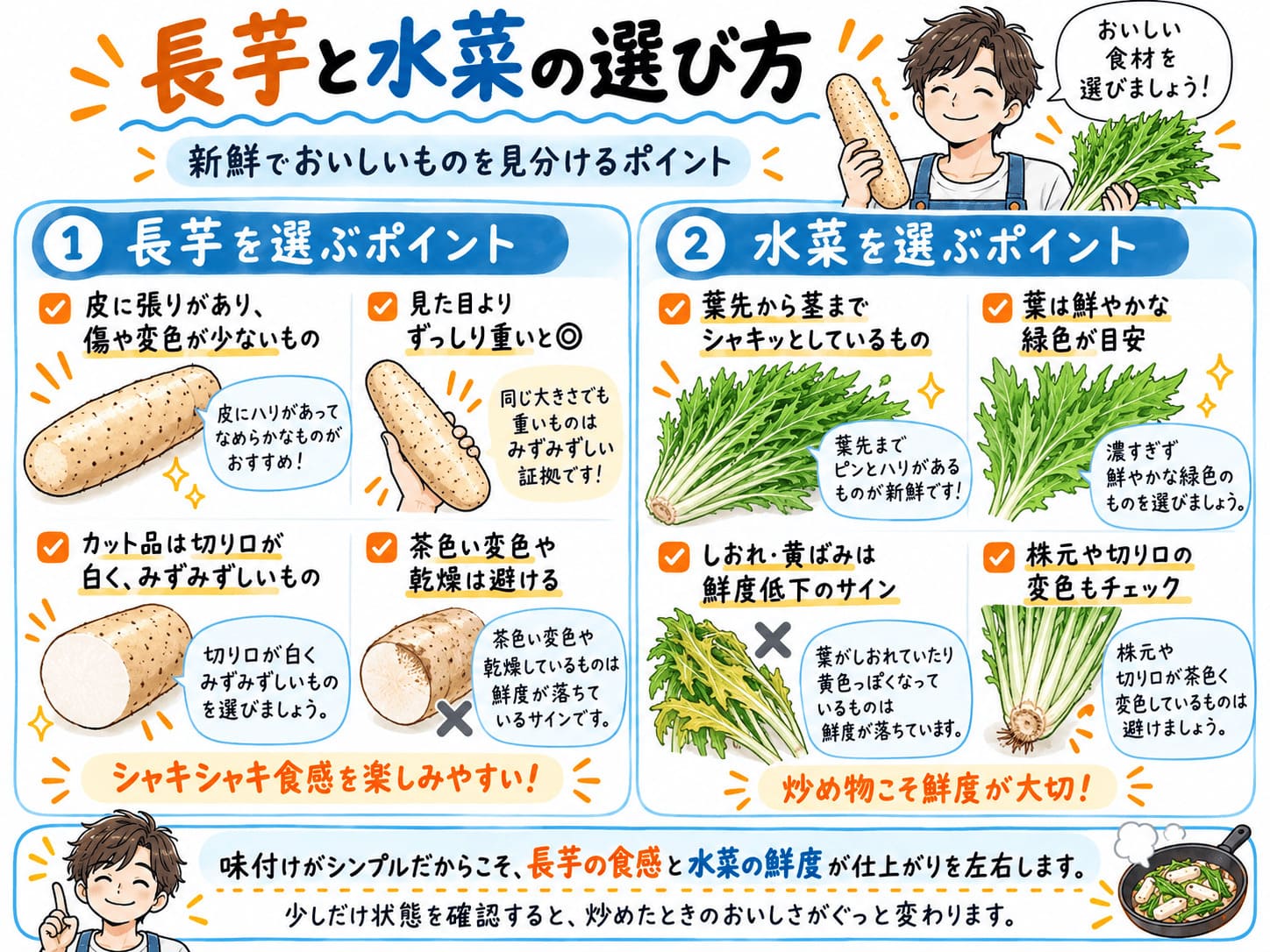 長芋と水菜の選び方と新鮮なものを見分けるポイントをまとめた画像