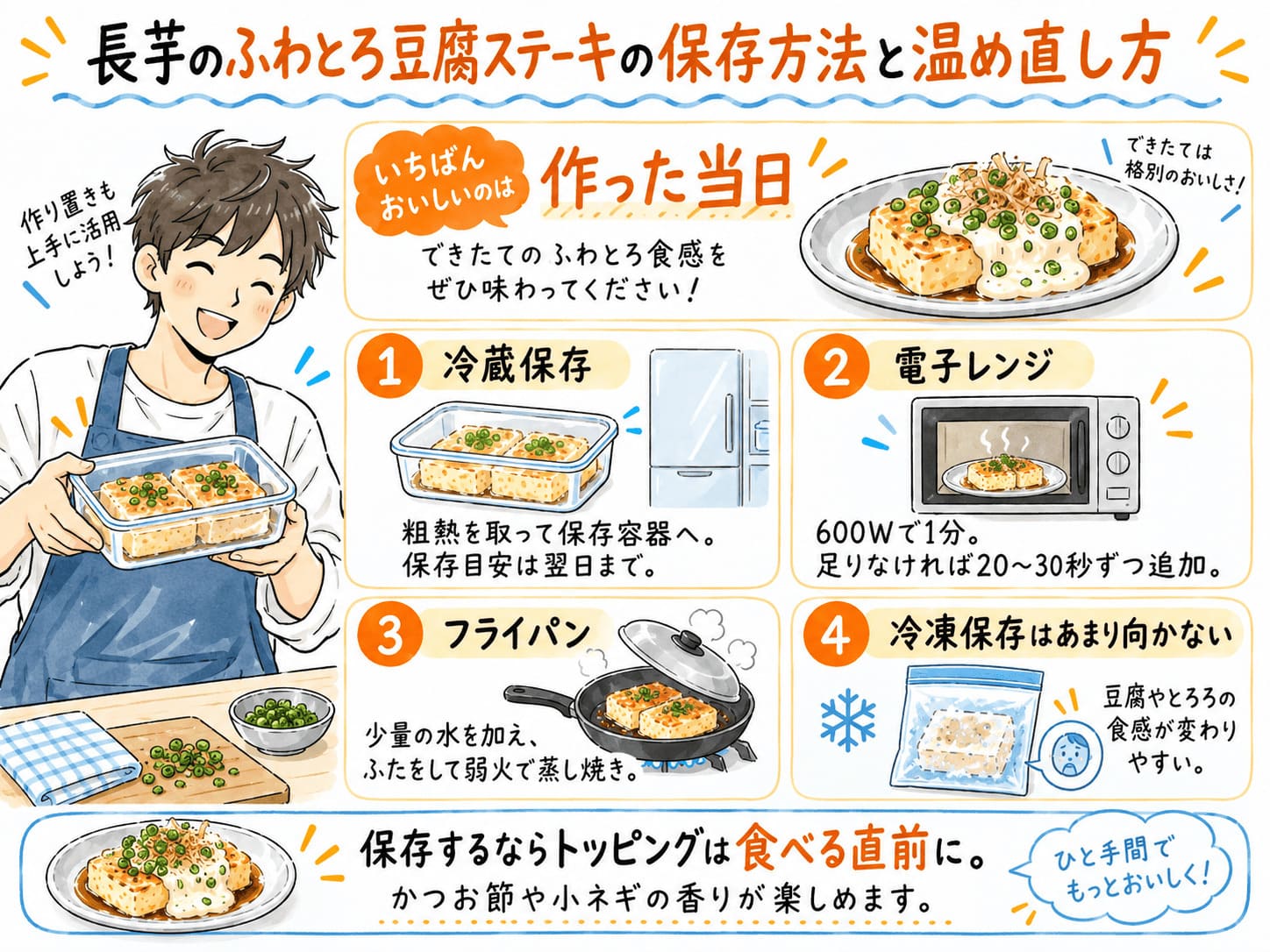 長芋のふわとろ豆腐ステーキの冷蔵保存、電子レンジとフライパンでの温め直し、冷凍保存の注意点
