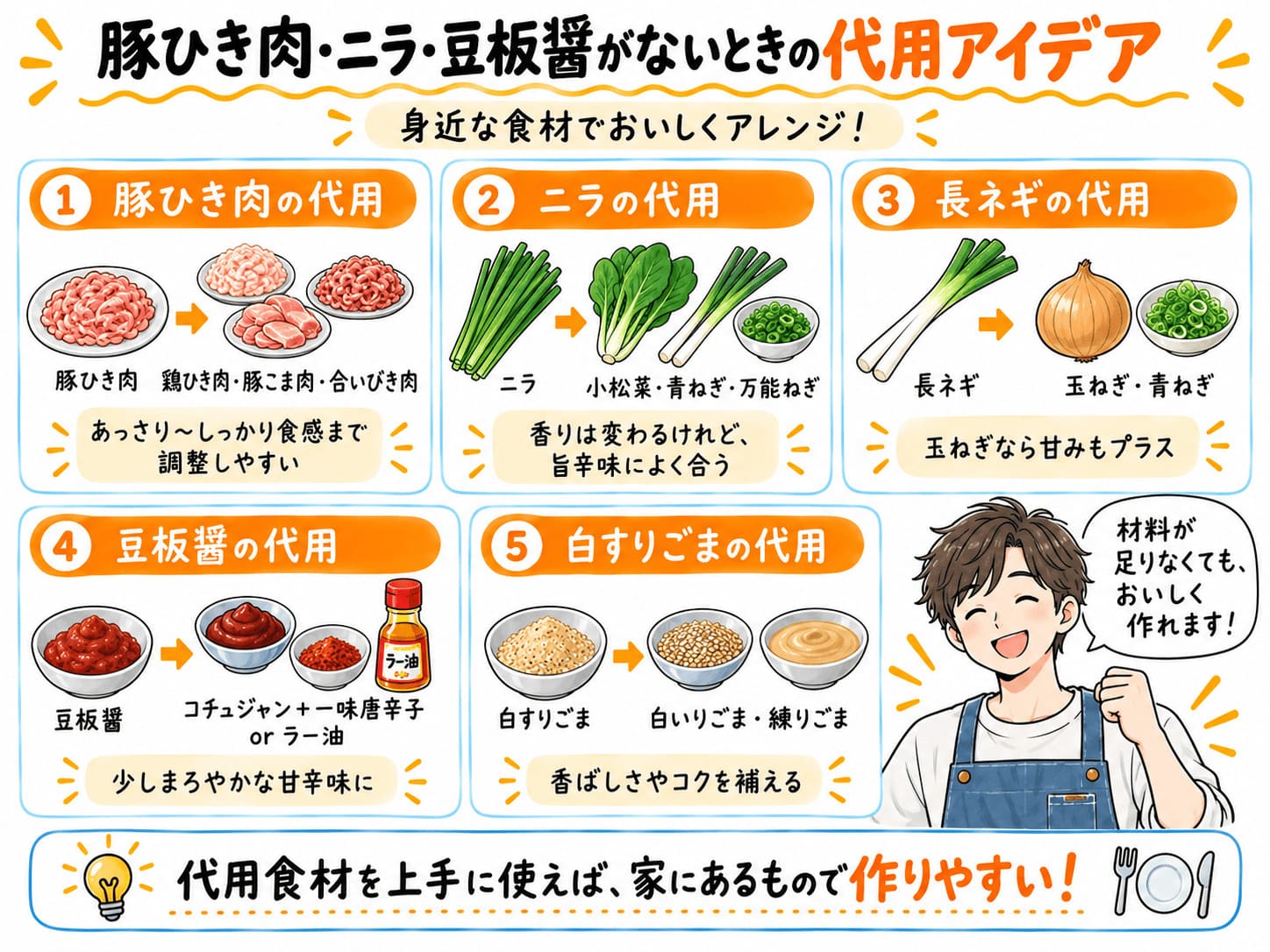 豚ひき肉、ニラ、長ネギ、豆板醤、白すりごまの代用食材を紹介した図