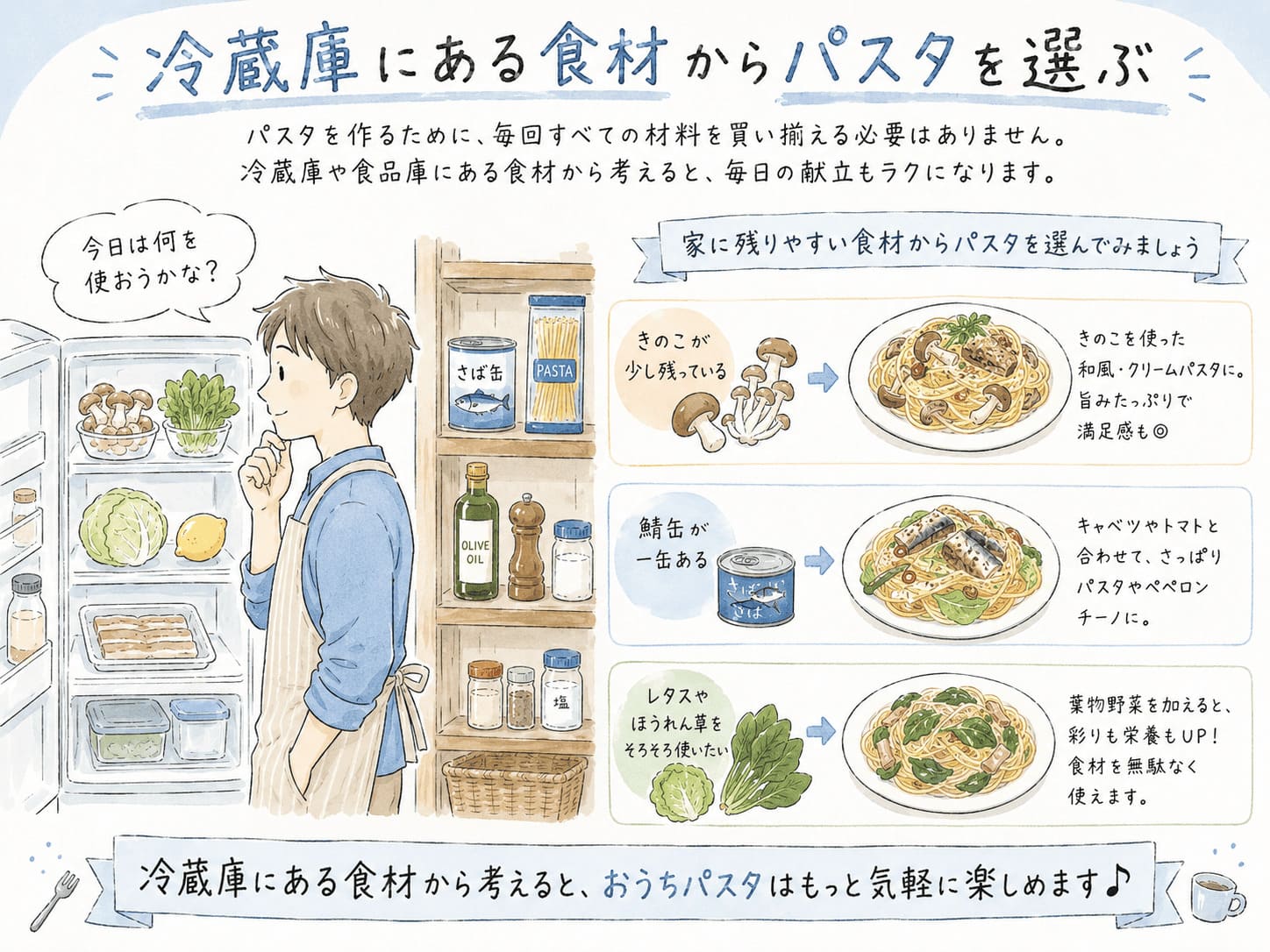 冷蔵庫にあるきのこや葉物野菜、鯖缶などから簡単パスタを選ぶイラスト