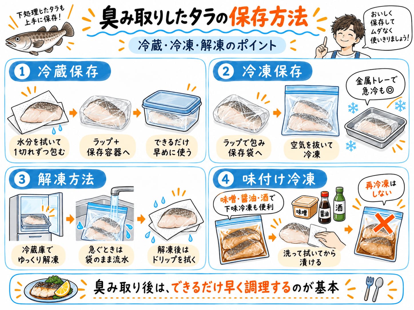 臭み取りしたタラの冷蔵・冷凍保存、解凍方法、味付け冷凍のポイントをまとめた図解