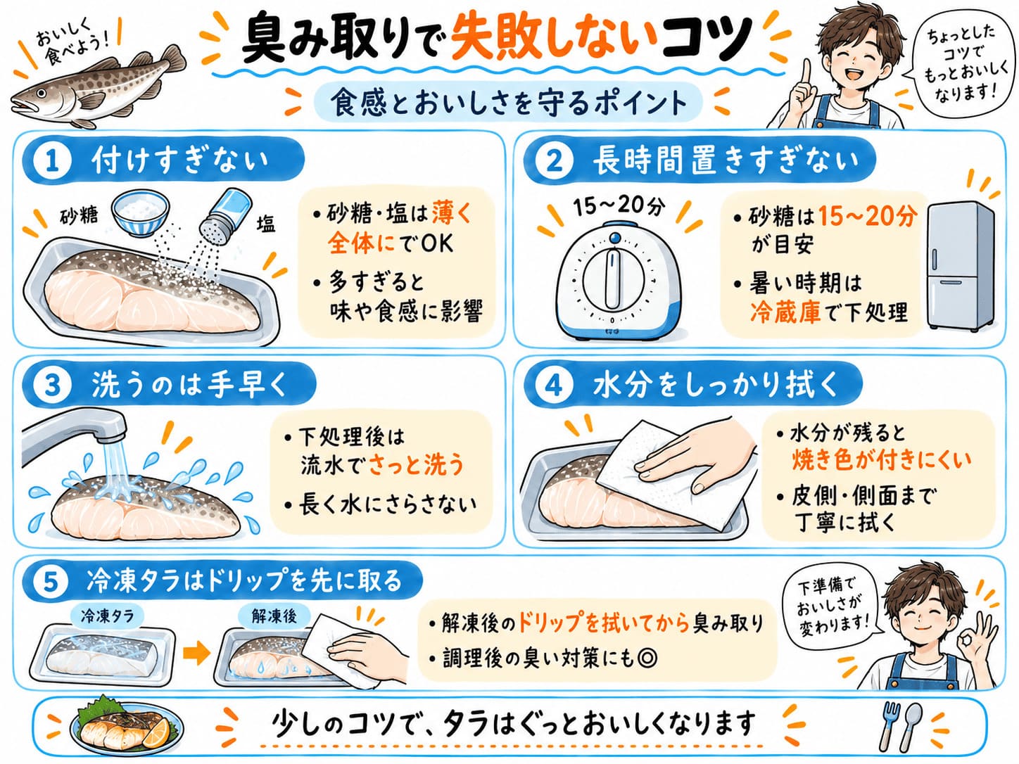 タラの臭み取りで失敗しないための量・時間・洗い方・水分・解凍ドリップの5つのポイントをまとめた図解