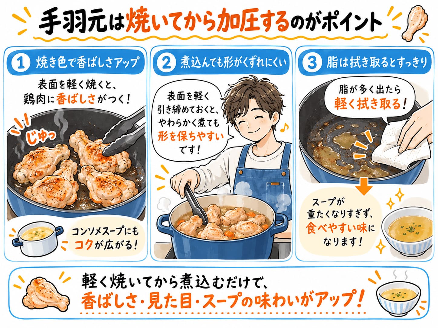 手羽元を焼いてから圧力鍋で煮込む3つのメリットを紹介する図解