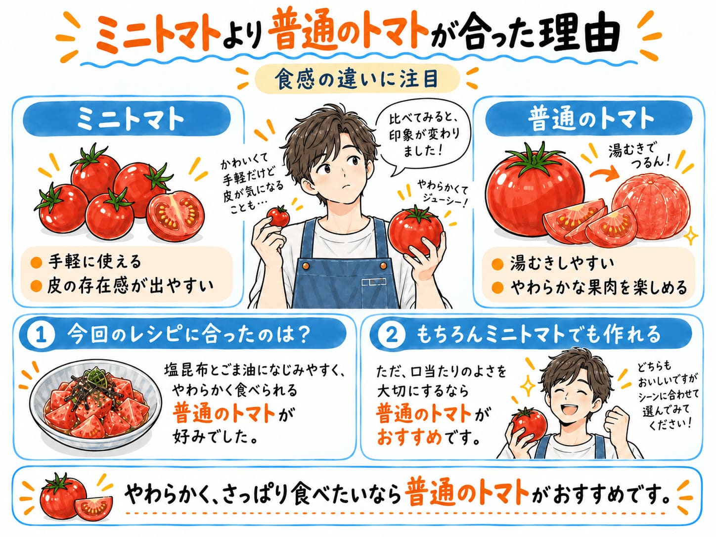 ミニトマトと普通のトマトを食べ比べ、塩昆布和えには湯むきした普通のトマトが合った理由