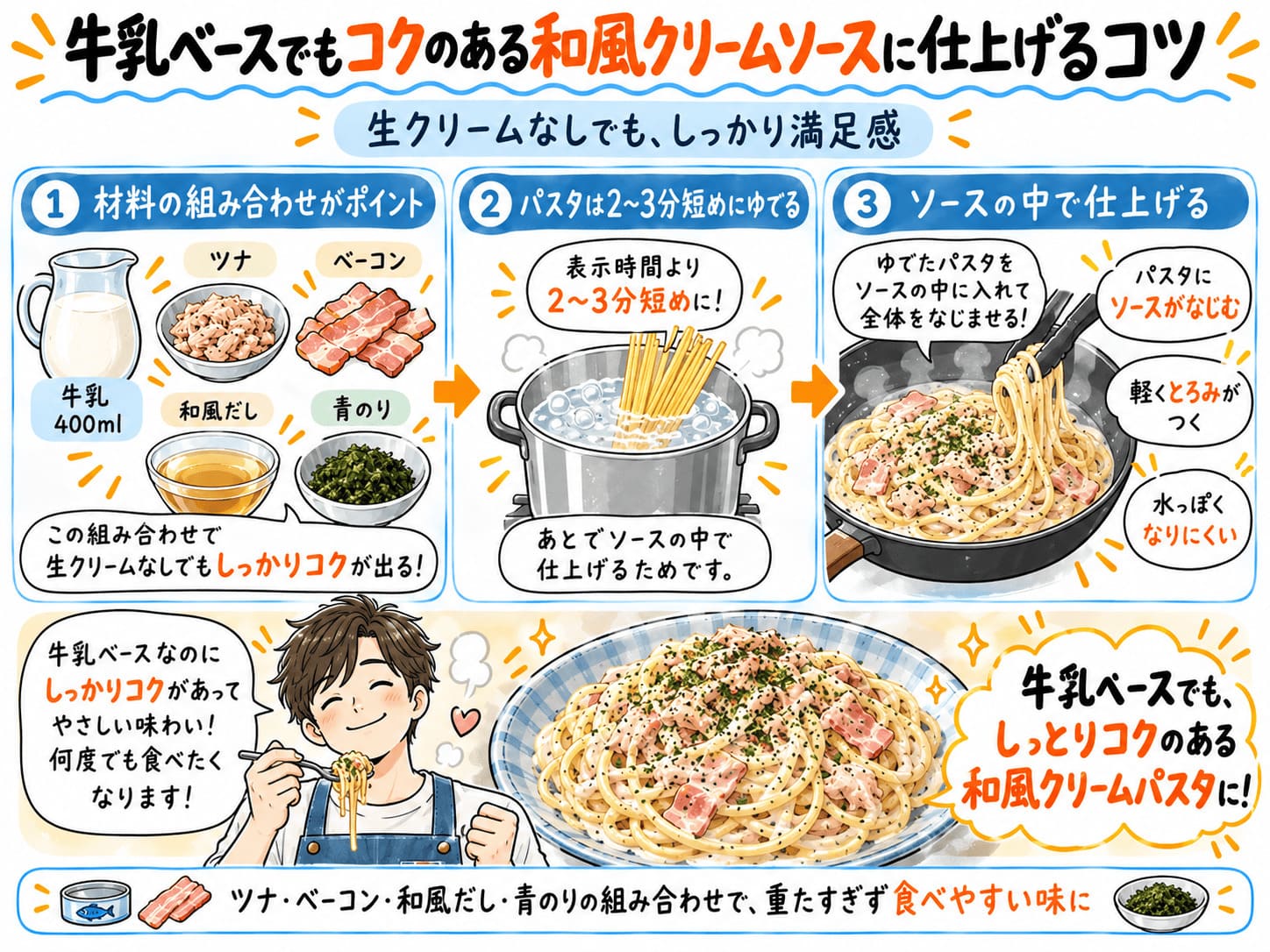 牛乳とツナ、ベーコン、和風だし、青のりでコクのある和風クリームパスタに仕上げるコツ