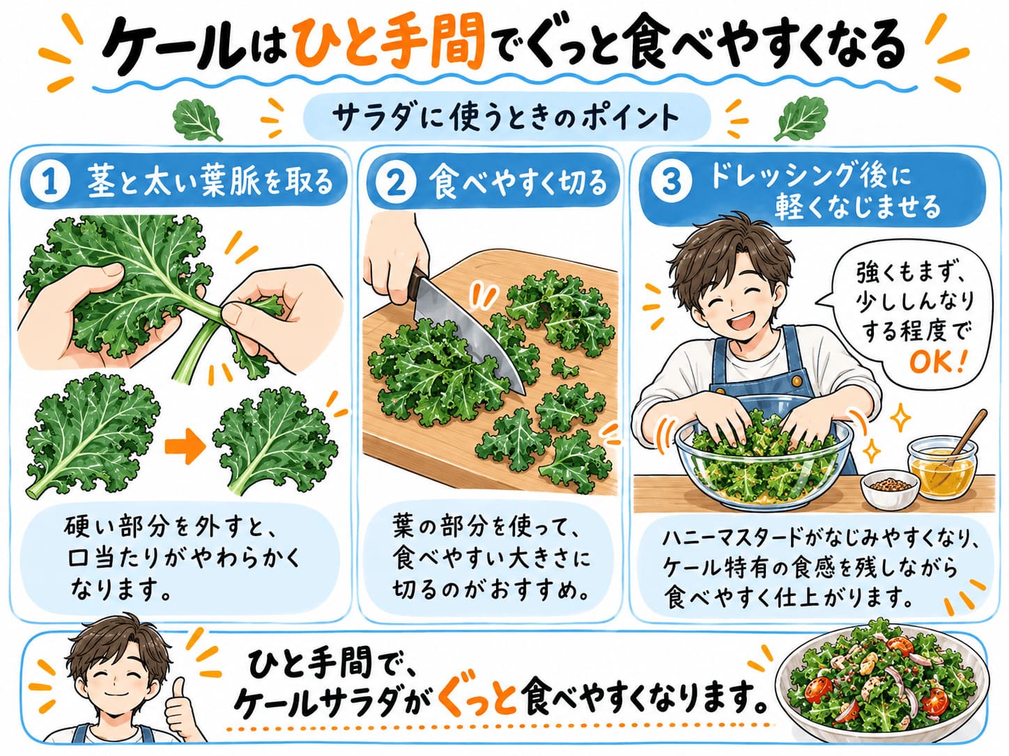 ケールの茎を取り、食べやすく切り、ドレッシングとなじませる方法を解説した図