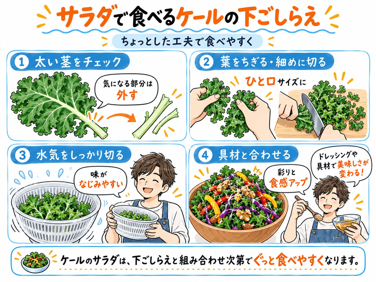 ケールサラダの太い茎を取り除き、葉を切り、水気を切る下ごしらえを解説した図