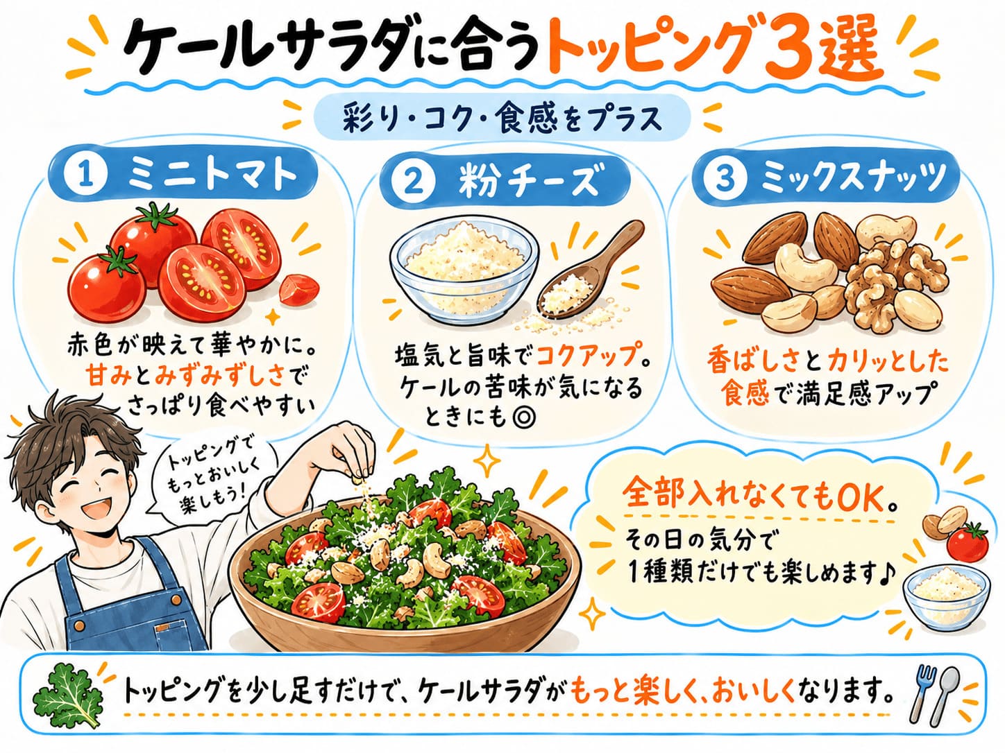 ケールサラダに合うミニトマト、粉チーズ、ミックスナッツの3種類のトッピングを紹介する図解